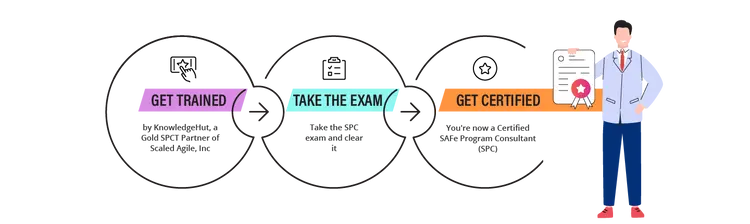 Steps to SPC Certification